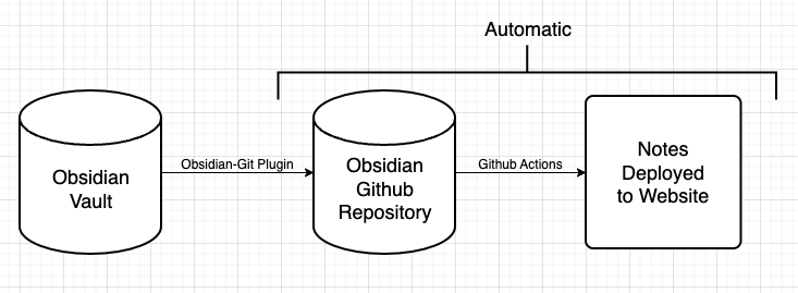 how-linked-blog-starter-works.png